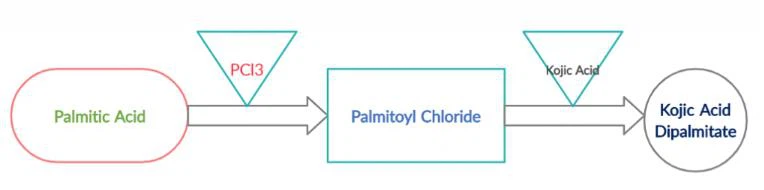 kojic acid dipalmitate4